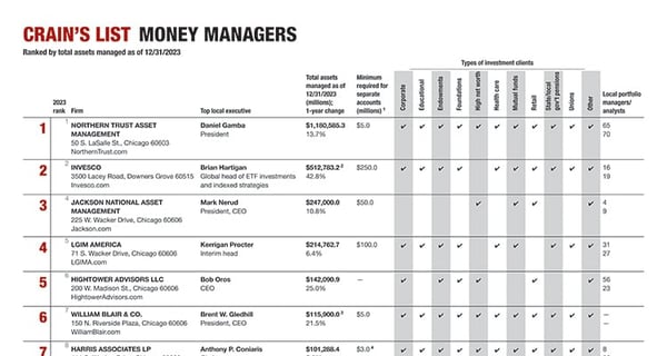 Top Money Manager