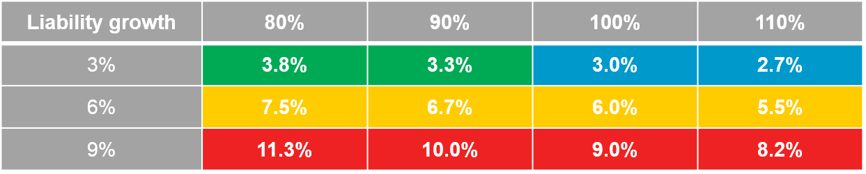 Pension Hurdle TRates
