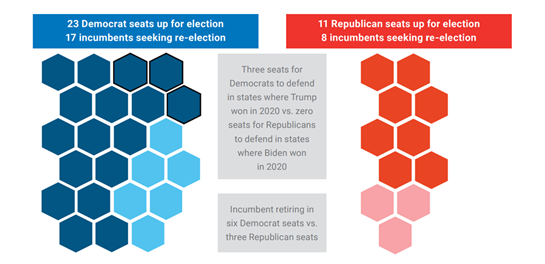 Senate map 